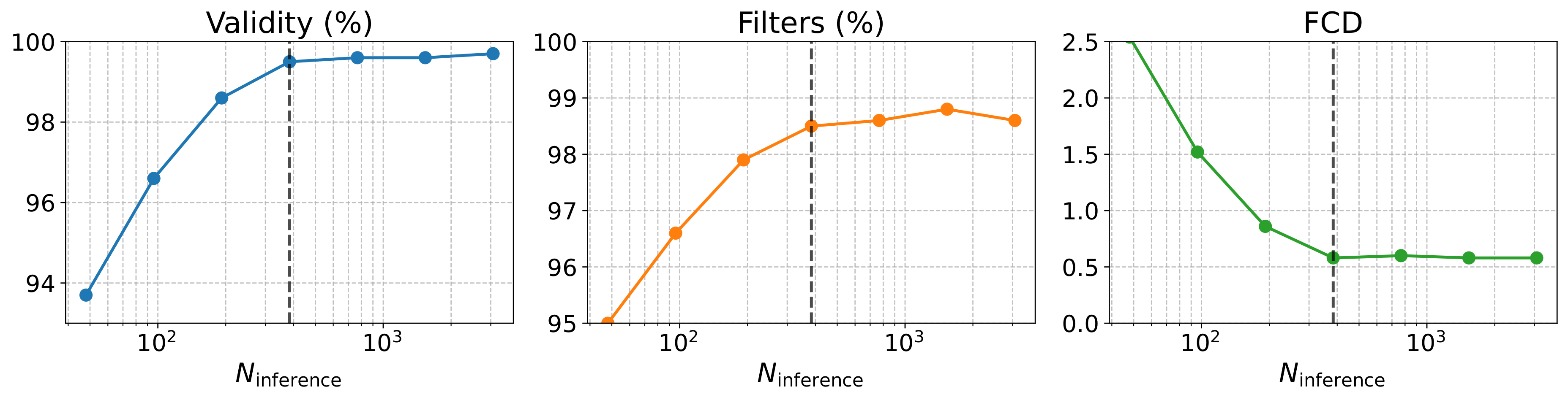 Effect of inference-time fragment-bag size