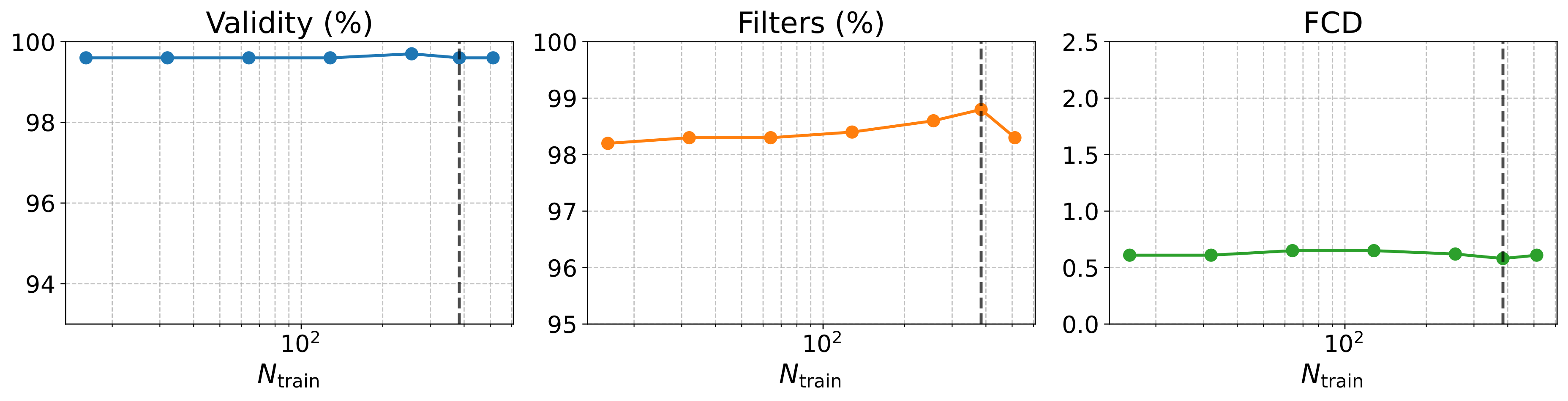 Effect of training-time fragment-bag size