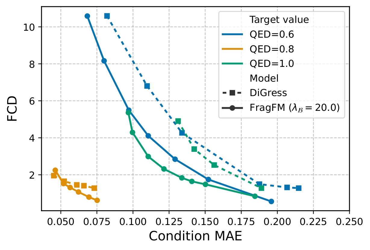QED MAE-FCD