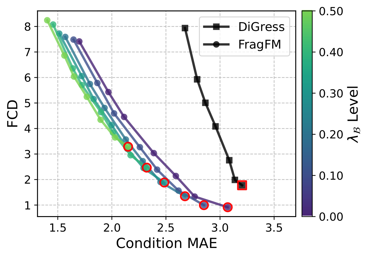 Bag guidance effect